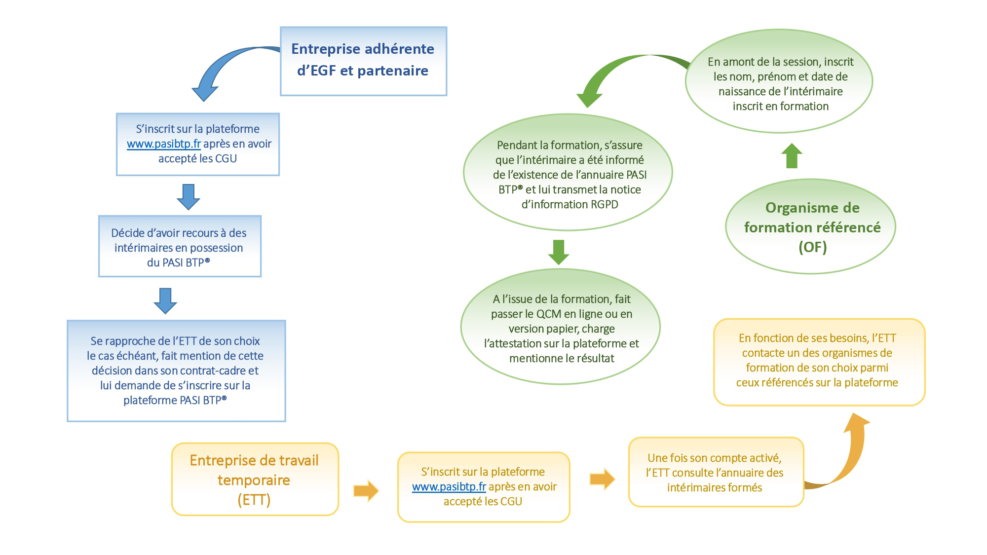 Odoo • Texte et Image